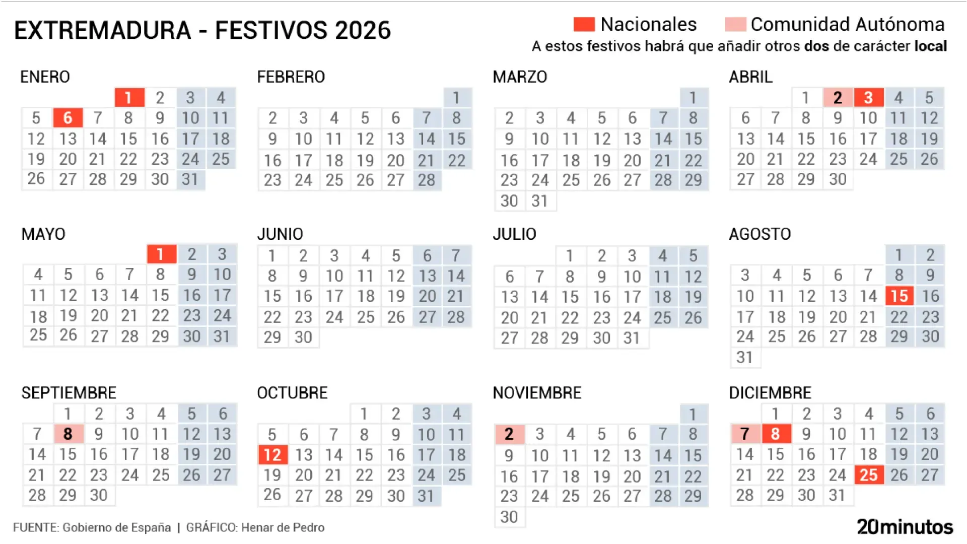 Calendario laboral Extremadura 2026: el próximo festivo formará un puente de cuatro días